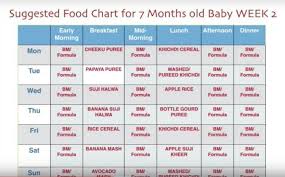 7 Month Baby Food Chart Weekly Meal Plan For 7 Months Baby