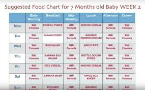 7 Month Baby Food Chart Weekly Meal Plan For 7 Months Baby