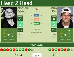 Томми пол (tommy paul) родился 17 мая 1997 года в вурхисе (сша). H2h Prediction Alexander Bublik Vs Tommy Paul Rotterdam Odds Preview Pick Tennis Tonic News Predictions H2h Live Scores Stats
