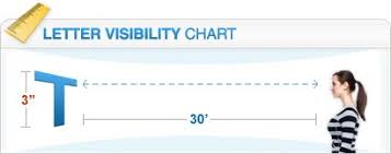 Sign Letter Height Visibility Chart Signazon Com