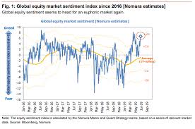 In One Chart How A Potential Case Of Stock Market Fomo