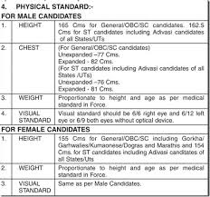 Karnataka Police Si Recruitment 2021 Ksp Sub Inspector Notification Indian army medical complete details tamil incisive knowledge academy. karnataka police si recruitment 2021