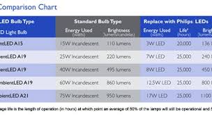 24 Experienced Incandescent Lumen Chart