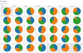 A Google Calendar Like Display For Temporal Data Using D3 Js