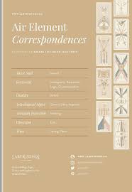 Check spelling or type a new query. The Suit Of Swords Tarot Card Meanings Thoughts Logic Intellect Labyrinthos