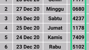 Mulai dari hadirnya angka aduan (ai) hk, angka wajib gambar: Apotelesmata Keluaran Togel Hongkong Hk Hari Ini 28 Dekembrioy 2020