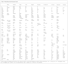 greek language britannica