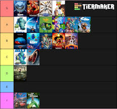 This previously published story has been updated to include soul. Pixar Movies Ranked Unleashed