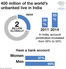 19 Charts That Explain Indias Economic Challenge World