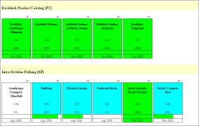 graphical progress summary parking lot chart