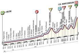 Pues eso depende, por coeficiente es más duro que el. Monte Zoncolan El Puerto Mas Duro Del Giro Ciclismo Epico