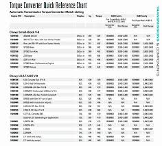 77 Precise 4l60e Identification Numbers