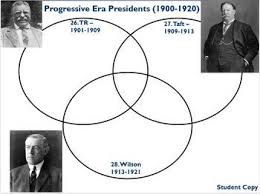 Apush Period 7 Progressive Presidents Full Lesson Roosevelt Taft Wilson