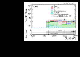 8 he also notes how zhongli 's placid attitude towards the fall of rex lapis as interesting. Search For Pair Production Of First Generation Scalar Leptoquarks At Sqrt S 13 Tev Cern Document Server