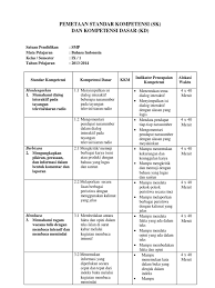 Ketiga teks menyajikan tema yang sama, yaitu mnegenai sepeda. Pemetaan Standar Kompetensi Dan Kompetensi Dasar Bahasa Indonesia Smp Kelas Ix Semester 1 Pdf