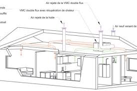 Vmc Cave Stunning Un Chauffeeau Est Constitu Dun Changeur Connect Politify Us