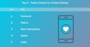 Even sites such as match.com, plenty of fish, and spark networks' hurry date take their online. The Safest And Most Dangerous Places For Online Dating In The U S Shape