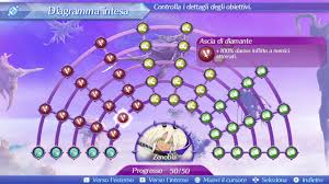 xenoblade chronicles 2 zenobia s affinity chart