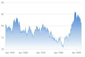 interactive features in javascript charts graphs syncfusion