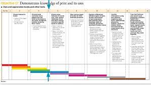 This resource comes in two different sizes, and with two different versions (with clipart characters and without). What Are The Raw Score Ranges Of Widely Held Expectations In Gold Reports In Myteachingstrategies