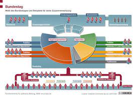 Meinung zu den erfolgsaussichten der piratenpartei bei der bundestagswahl 2013; Wahl Des Bundestages 24 X Deutschland