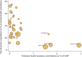 Social health insurance as an option for reaching universal coverage. Challenges In Financing Universal Health Coverage In Sub Saharan Africa Oxford Research Encyclopedia Of Economics And Finance