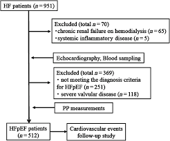Clinical Significance Of Pulse Pressure In Patients With