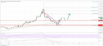Tron Trx Resumes Rally Price Could Retest 0 030 0 0320