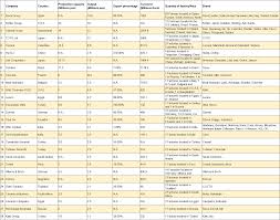 Microscope company list , 37 , in taiwan , include taipei,taiwan,taichung,kaohsiung,tainan,new taipei. Top 10 Faucet Manufacturers In The World