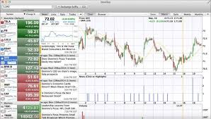 Best Stock Trading Software For Mac