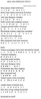 Not Angka Pianika Melly Goeslaw Ada Apa Dengan Cinta (Ost AADC) | Recorder | Keyboard | Suling | Chord Piano