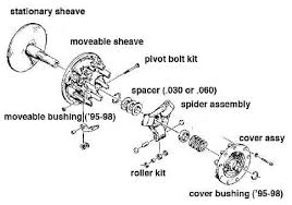 Arctic Cat Snowmobile Clutches Hi Performance Engineering