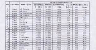 Pt.karunia indah delapan express adalah perusahaan. Disini Tempatku Bercerita Share Pengalaman Pengriman Barang Pake Kalog A K A Kereta Api Logistic Review Kirim Barang Atau Motor Dari Jogja