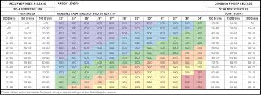 Nock Size Chart Bedowntowndaytona Com