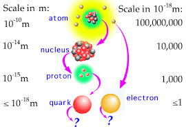 Ilgili Resim Kuantum Mekanigi Atomlar