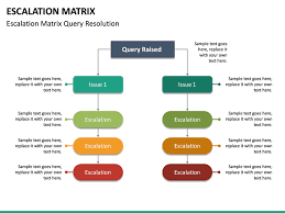 Escalation Matrix