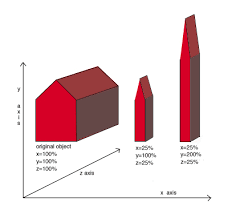 Not sure what value means in art? Scale And Context