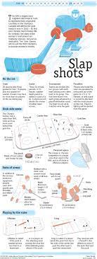 International Hockey Rules Infographic Hockey Rules Ice Hockey Hockey
