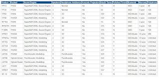 roland digital piano comparison guide differences pmt online