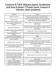 Lessons 6 7 8 9 Volcano Types Vocabulary And Lava Lesson 7