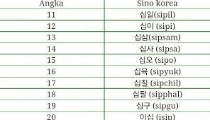 Istilah bunga dalam bahasa korea bisa menjadi salah satu pertimbangan parents untuk pemberian nama bagi buah hati. Belajar Bahasa Korea Angka Sino Asli Part 2 Wattpad