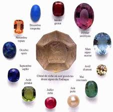 Bijouterie Descours 1893 Les Pierres Et Leurs Significations Grenat Pierre Precieuse Peridot