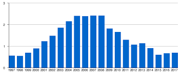 Glasgow Prestwick Airport Wikipedia