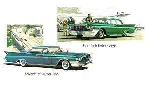 Image result for Shell White 1960 DeSoto