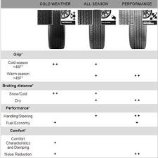 Shopbmwusa Com Original Bmw Approved Tires