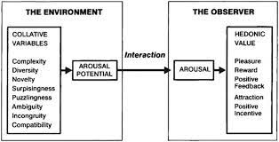 It is an installation art project based on an aesthetic response to this critical national issue. Aesthetic Response To The Environment Porteous 1996 P 119 Download Scientific Diagram