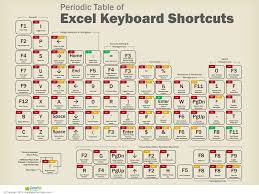 Periodic Table Of Excel Shortcuts In 2020 Excel Shortcuts Excel Tutorials Microsoft Excel