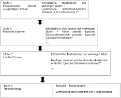 Maybe you would like to learn more about one of these? Http Www Dgaki De Wp Content Uploads 2010 05 Werfelt 2kll Neurodermitis Jddg2016 Pdf