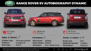 Olx india offers online local classified ads in india. Range Rover Svautobiography Dynamic Launched In India Launch Price Specifications Drivespark News