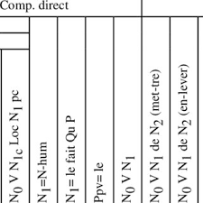 We did not find results for: Pdf La Structure De La Phrase En Francais De Belgique